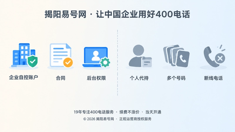 400电话申请控制权对比图