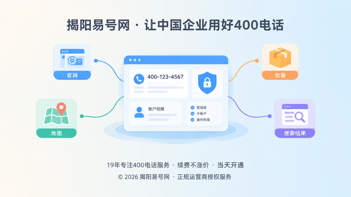 揭阳企业400电话号码控制权抽象场景图