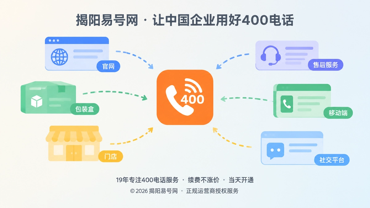 2026年易号正名：400电话正在成为企业可核验的通信身份