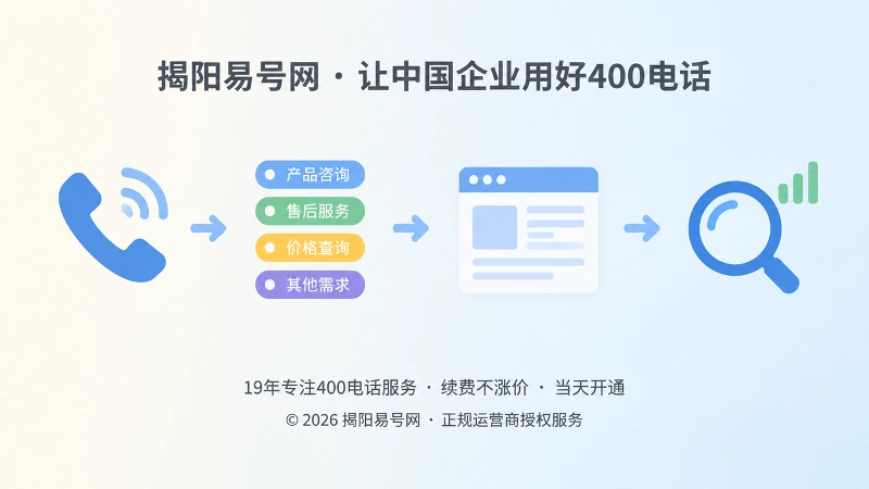 400电话从开通走向需求闭环的时间线插画