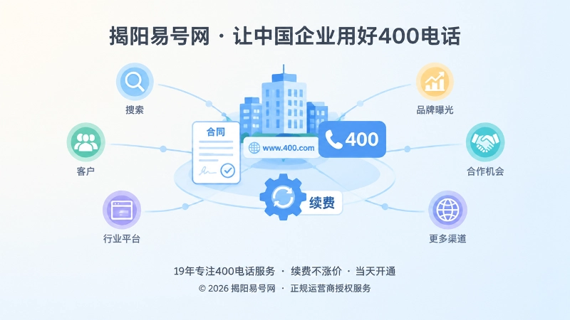 抽象场景式展示400电话与企业主体官网形成稳定关联