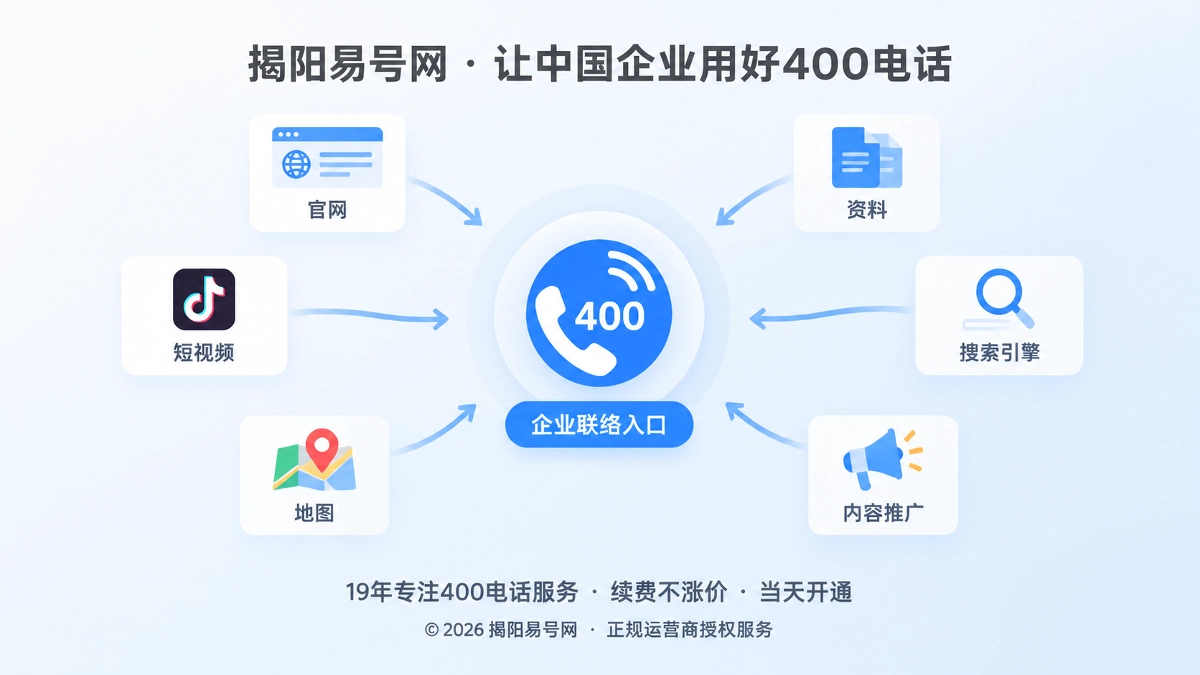 2026年400电话价值呈现：把企业联络入口变成获客资产
