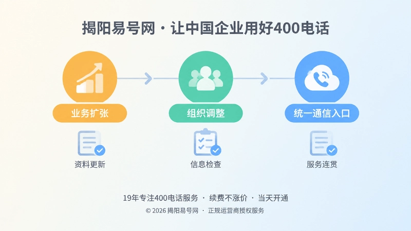 企业扩张、组织调整到统一通信入口的时间线式扁平化插图