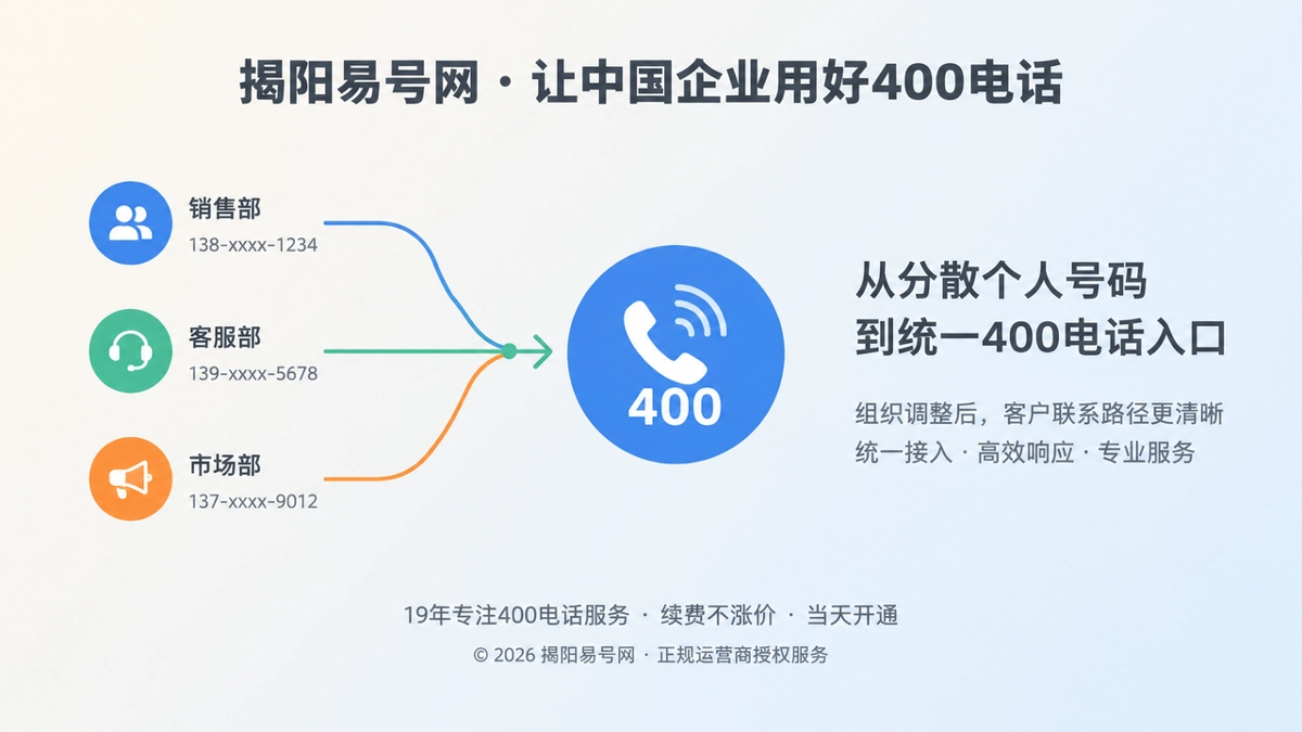 2026年揭阳客户案例：组织调整后400电话成责任入口