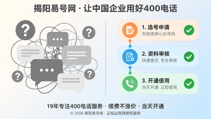 有无清晰帮助指引两种通信管理状态的对比示意