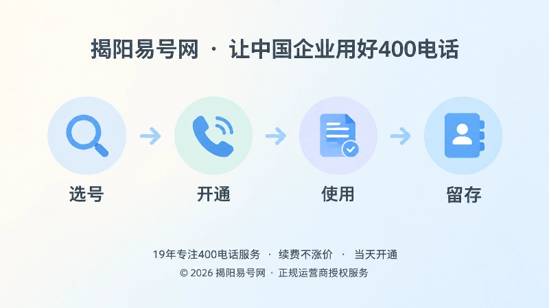 从左到右展示号码选号到留存的时间线扁平插画